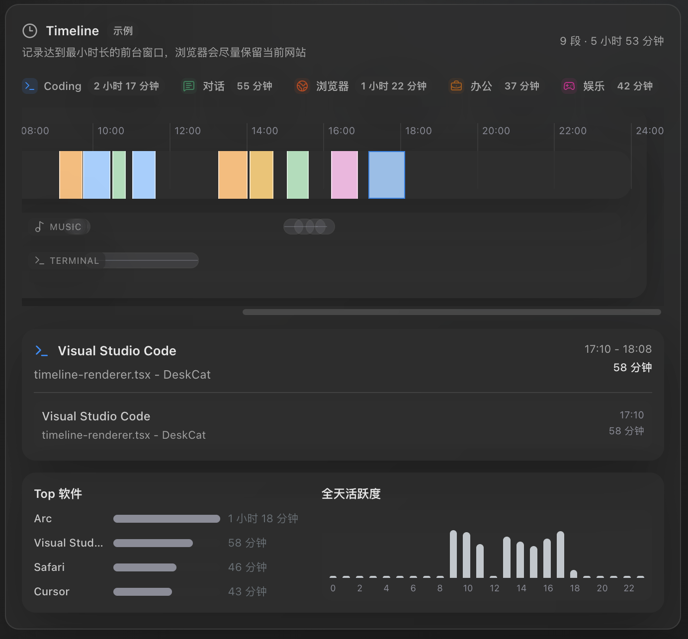 DeskCat timeline dashboard preview