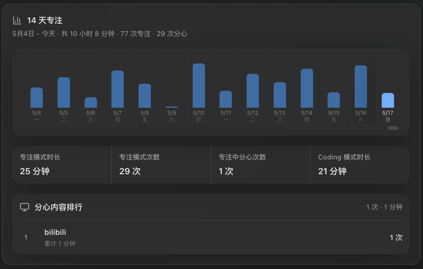 DeskCat daily activity timeline preview
